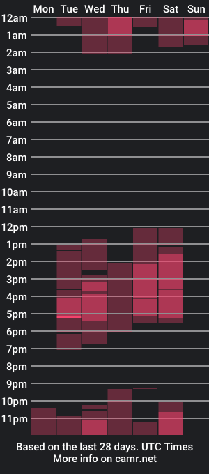 cam show schedule of saturno369