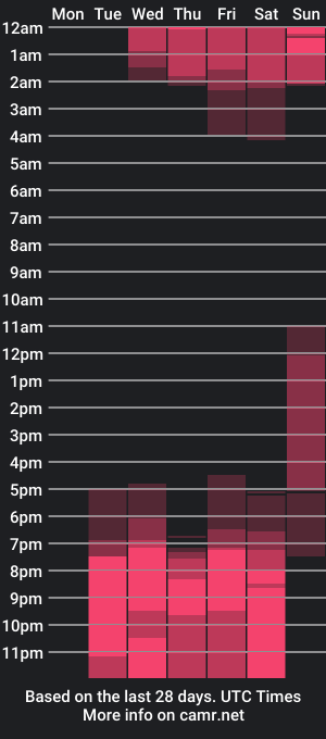 cam show schedule of saturno_05