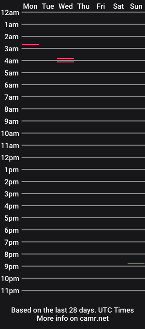 cam show schedule of saturno_97