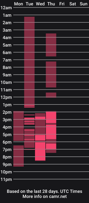 cam show schedule of saturnomiller