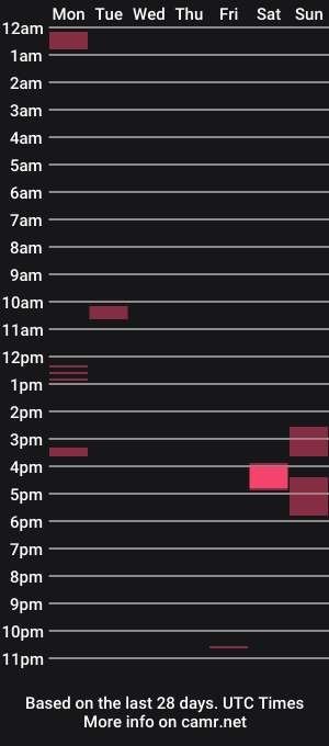 cam show schedule of satyroflust
