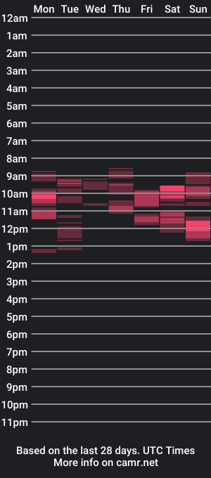 cam show schedule of saucey_rhed