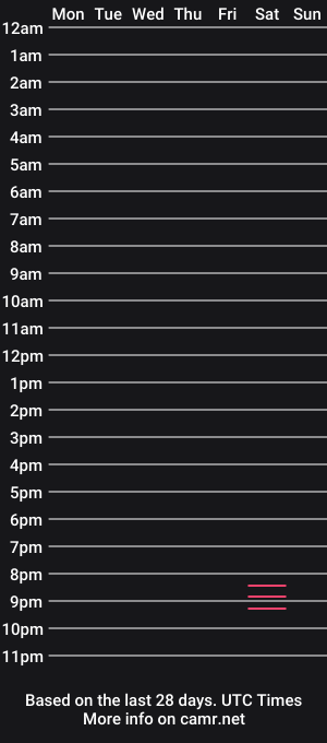 cam show schedule of saucy_lips