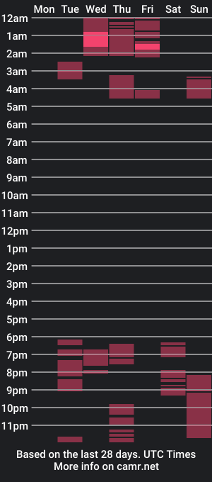 cam show schedule of saucy_shanice