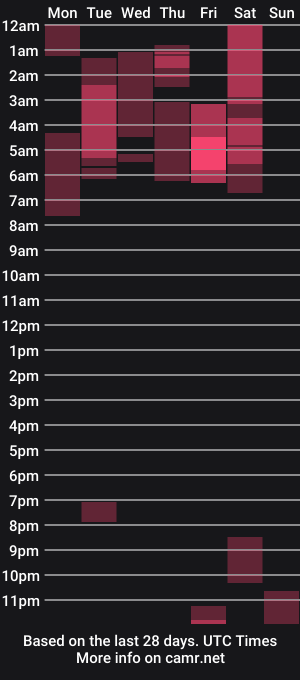 cam show schedule of saucy_zaren