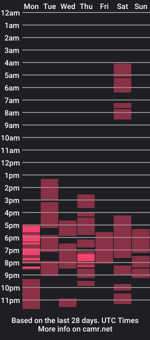 cam show schedule of saucyfoxhugecock