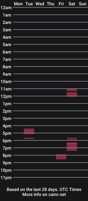 cam show schedule of saucyminxr