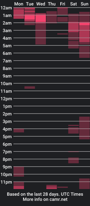 cam show schedule of saucystassie555