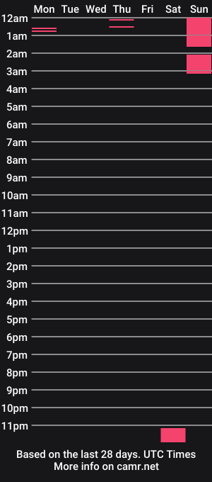 cam show schedule of saulomiralles