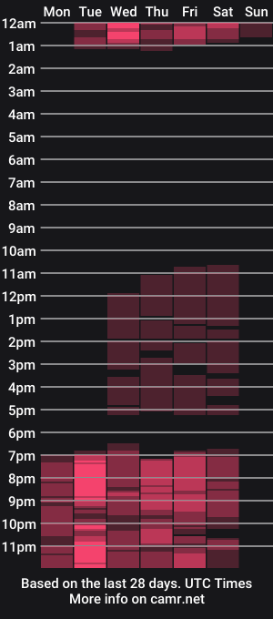 cam show schedule of sauraaruna