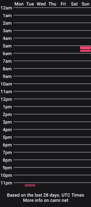 cam show schedule of sav28111984