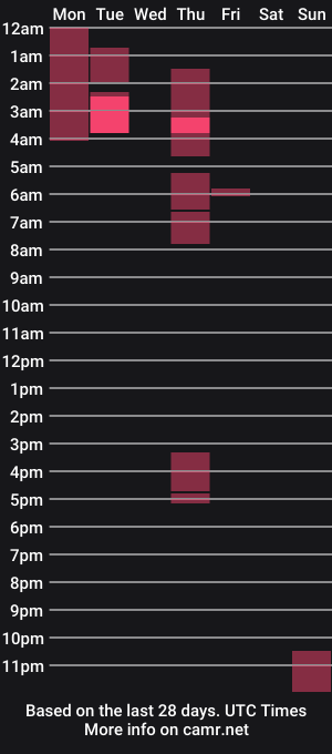 cam show schedule of sava_lee