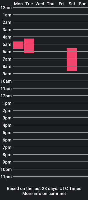 cam show schedule of savadelrey