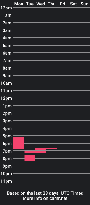 cam show schedule of savag32001