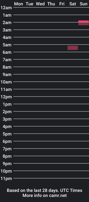 cam show schedule of savage_shee