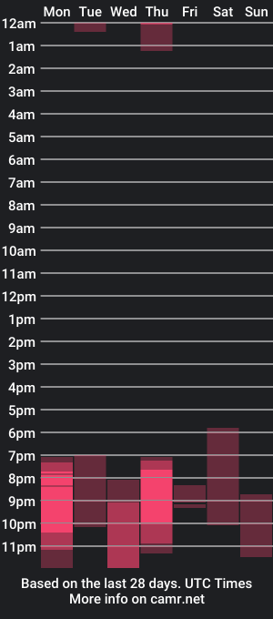 cam show schedule of savage_zzz