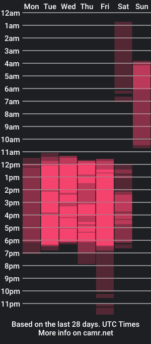 cam show schedule of savagequeenbee7