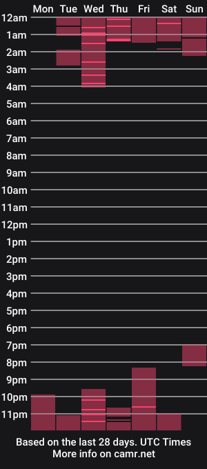 cam show schedule of savanna_wallace