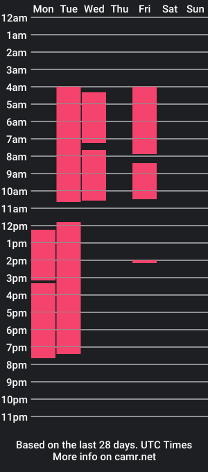 cam show schedule of savannaheraa