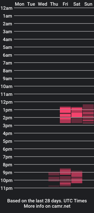 cam show schedule of savannahmay