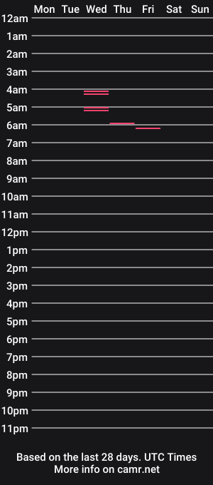 cam show schedule of savannahs_soul