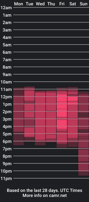 cam show schedule of savannahstorm_