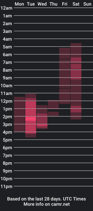 cam show schedule of savannahwildee