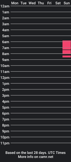 cam show schedule of savvyraevyxen