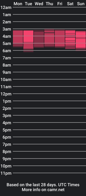 cam show schedule of savycute