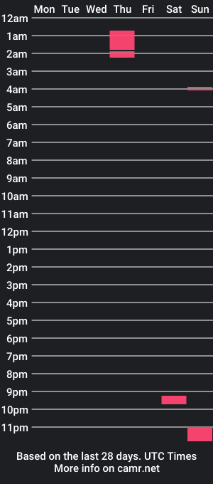 cam show schedule of sawgsawgsawgg