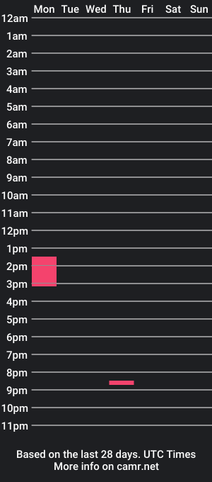 cam show schedule of sawyermarie