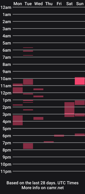 cam show schedule of saxbobear