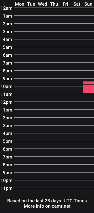 cam show schedule of saxyjojolina
