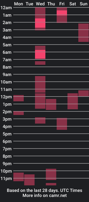 cam show schedule of say_mary