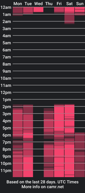 cam show schedule of saya_amaretto