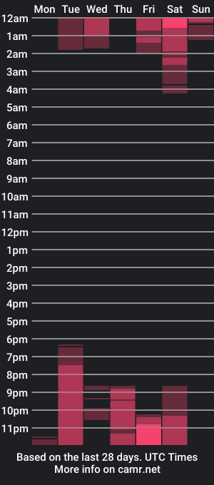 cam show schedule of saya_candy