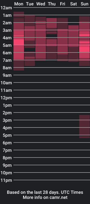 cam show schedule of sayame88