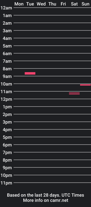 cam show schedule of sayenso