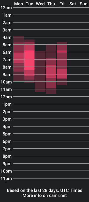 cam show schedule of sayhicaitcd