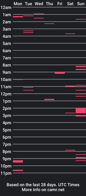 cam show schedule of sayhilove