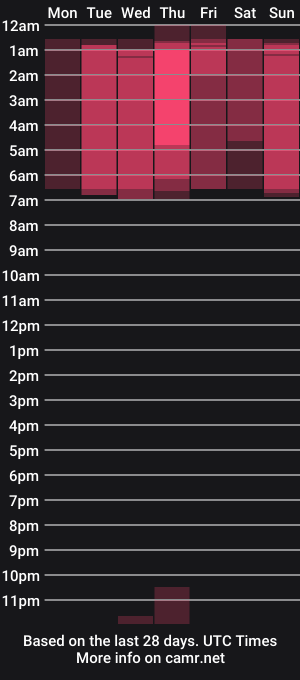 cam show schedule of sayl0r_moon