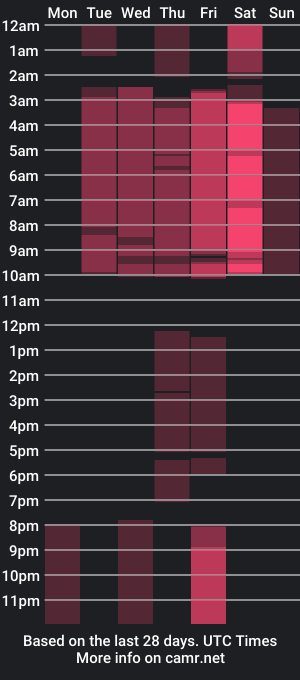 cam show schedule of saymaxxx