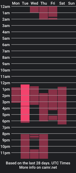 cam show schedule of saymeowpls