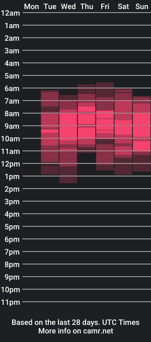 cam show schedule of sayoko_