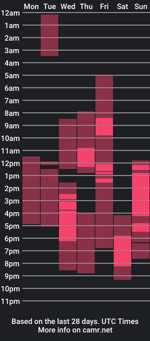 cam show schedule of sayorityan