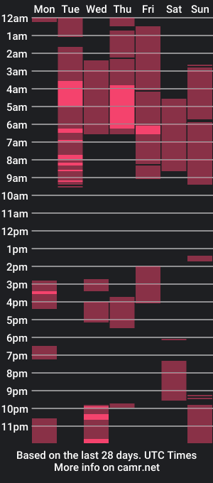 cam show schedule of sayplsgdgrl