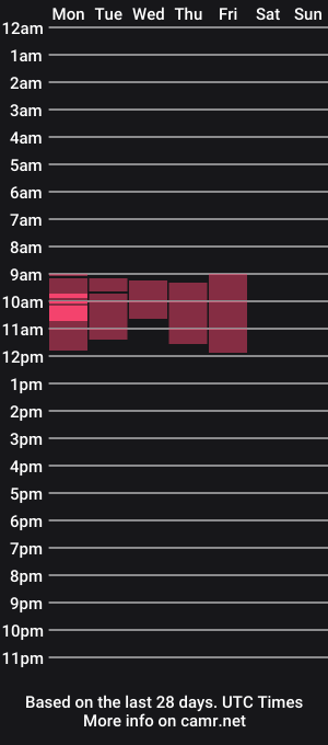 cam show schedule of sayuri_meow