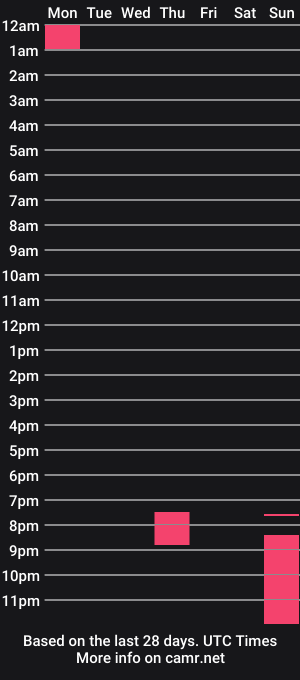 cam show schedule of sayurimargo