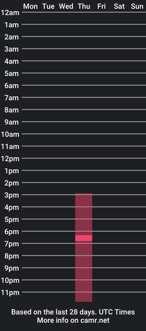 cam show schedule of sb_allstar