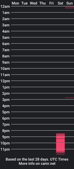 cam show schedule of sb_couple